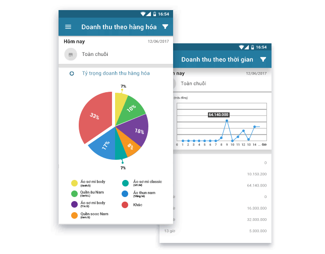 Phần mềm cửa hàng chủ shop nên dùng để quản lý doanh thu chính xác
