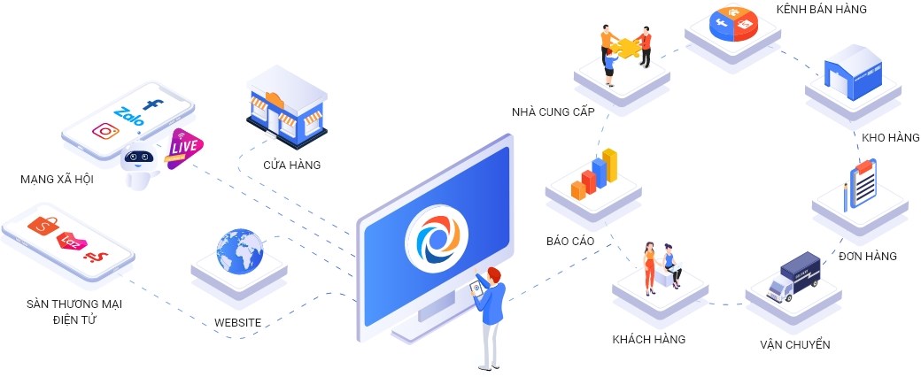 HỆ THỐNG QUẢN LÝ VÀ BÁN HÀNG ONLINE