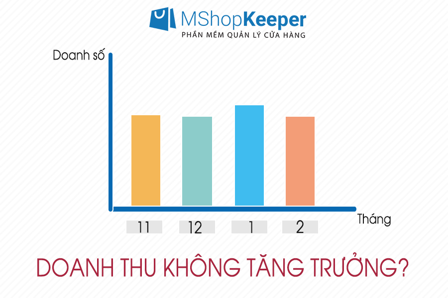 5 lý do khiến doanh thu cửa hàng bạn không có sự tăng trưởng