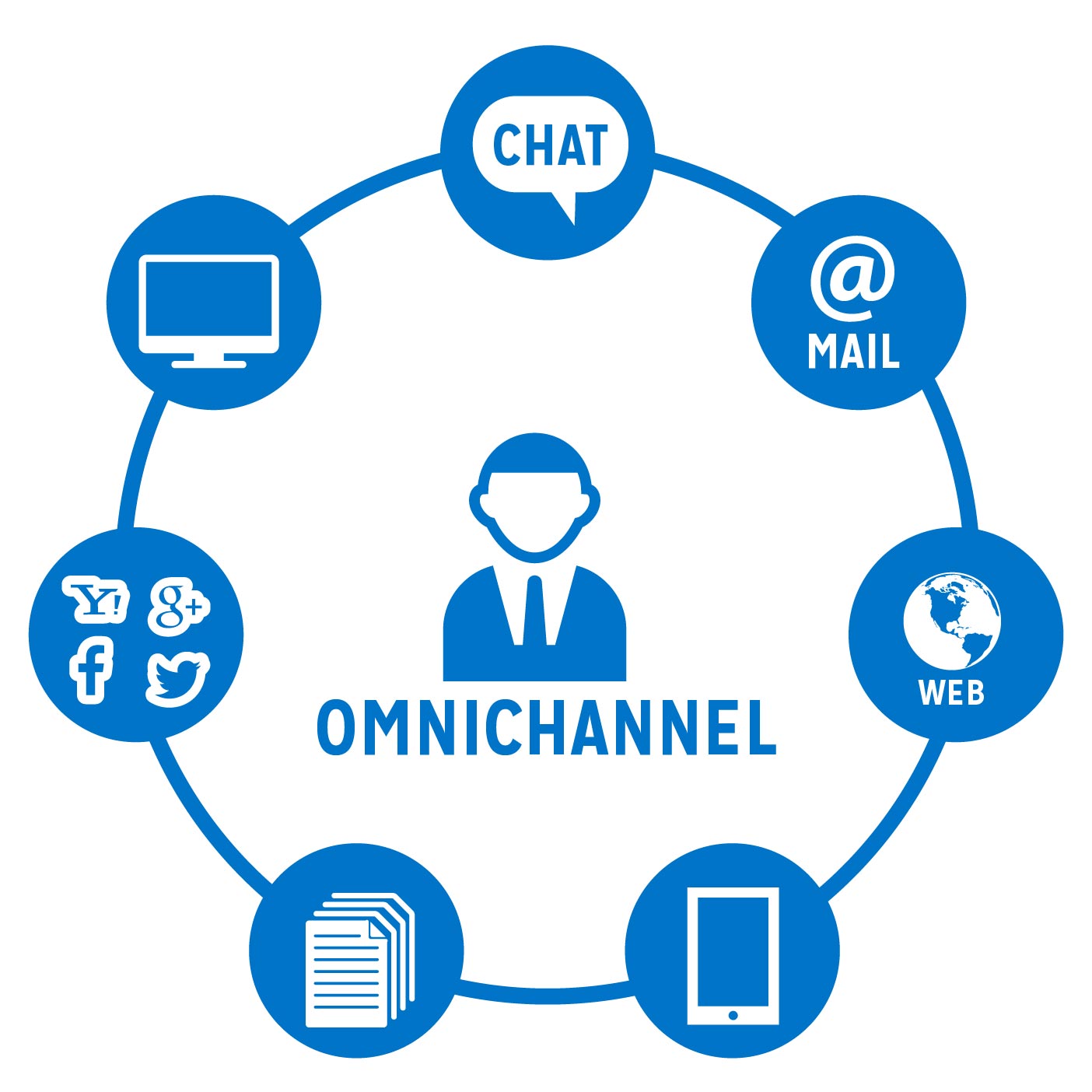 Phần mềm quản lý bán hàng đa kênh