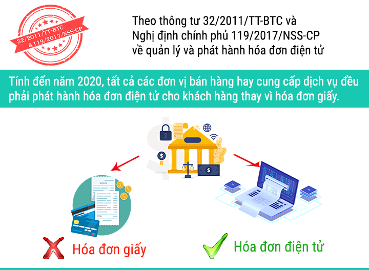 Cực tiện khi MISA eShop kết nối với SME.NET và MeInvoice