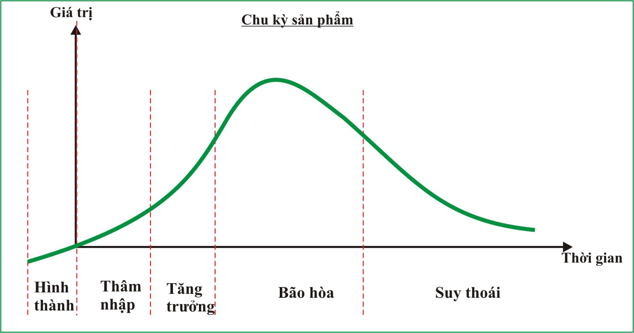 Sai lầm khi bán hàng online là không hiểu về sản phẩm 