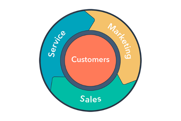 Hubspot Flywheel