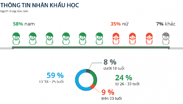 người dùng zalo - kinh doanh thời trang trên Zalo 