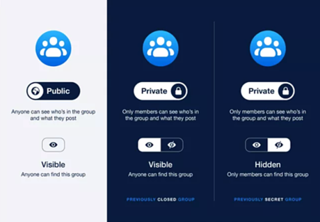 cập nhật mới của FB về nhóm FB