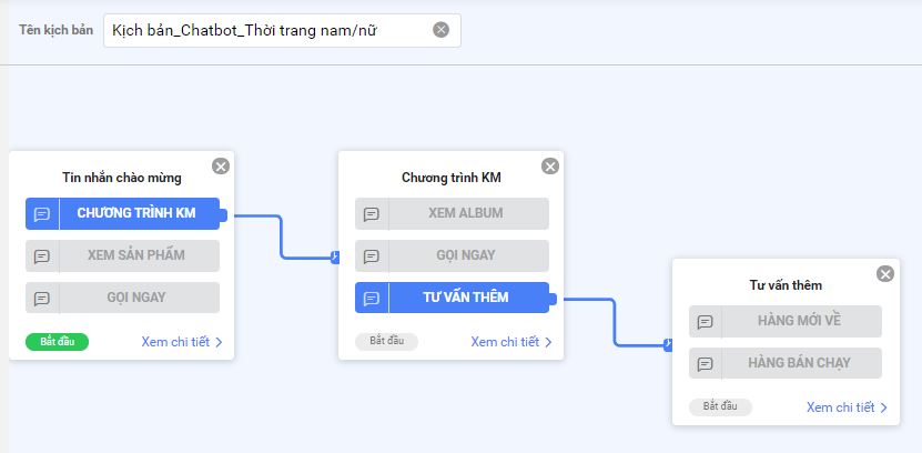 cách xây dựng nội dung chatbot