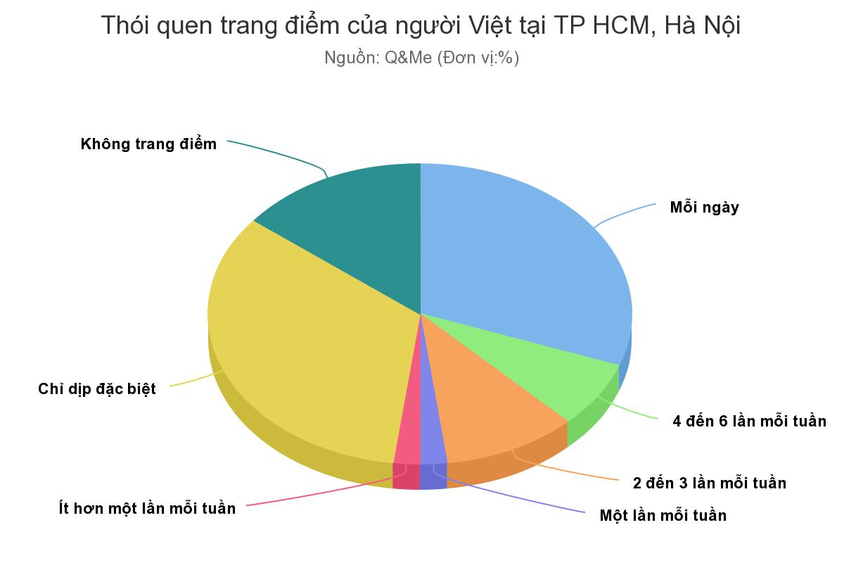 nguồn nhập hàng mỹ phẩm 