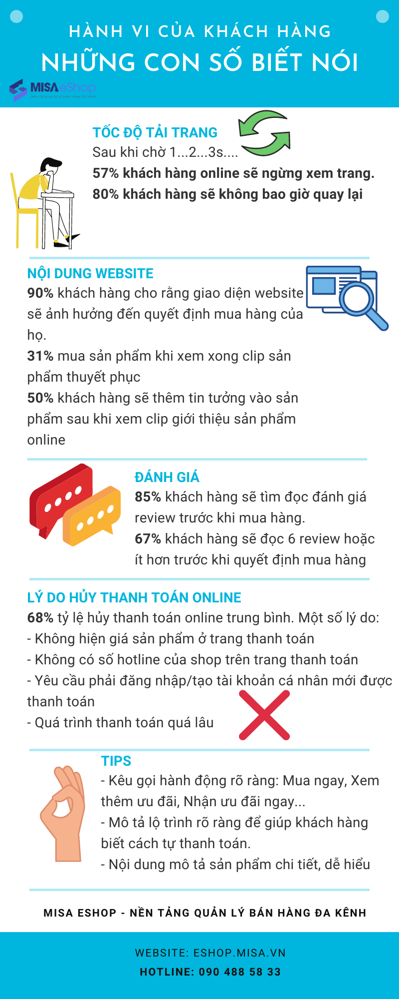 MISA eShop - Nền tảng phần mềm quản lý bán hàng đa kênh