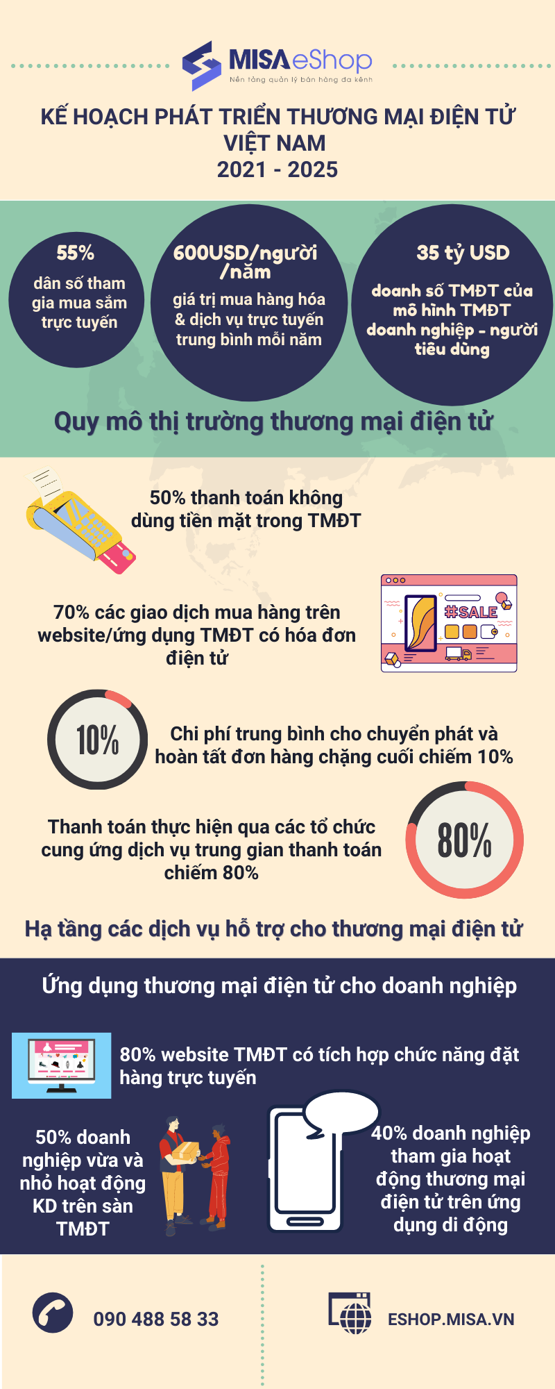 kế hoạch phát triển thương mại điện tử