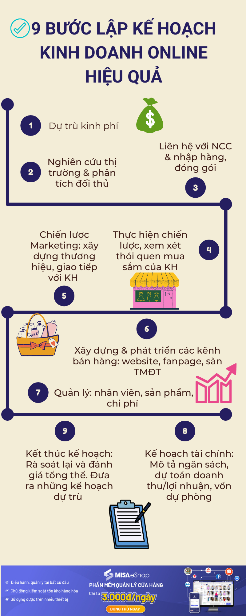 lập kế hoạch kinh doanh