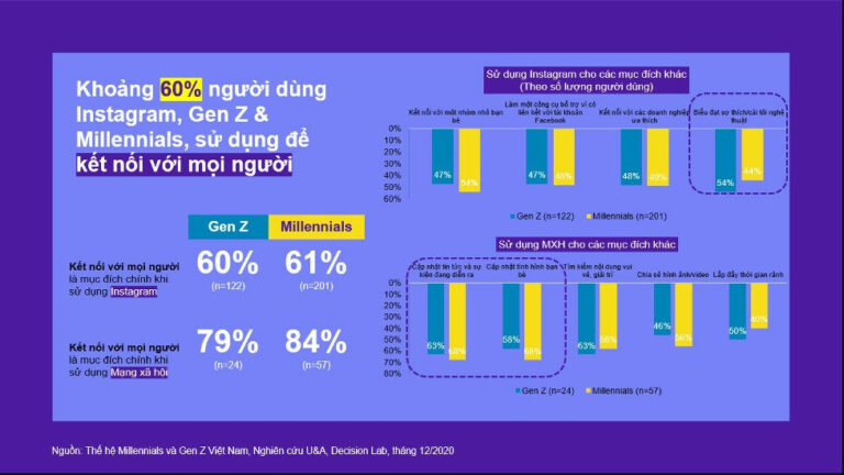 chiến dịch marketing Tết