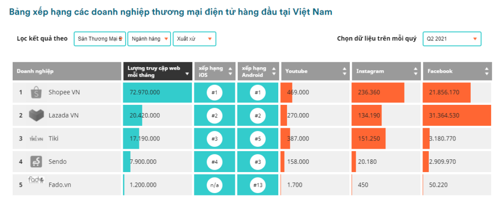 xu hướng thương mại điện tử trên sàn TMĐT