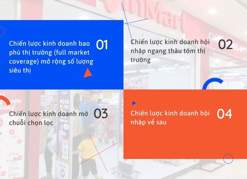 phân tích chiến lược kinh doanh của chuỗi siêu thị Vinmart