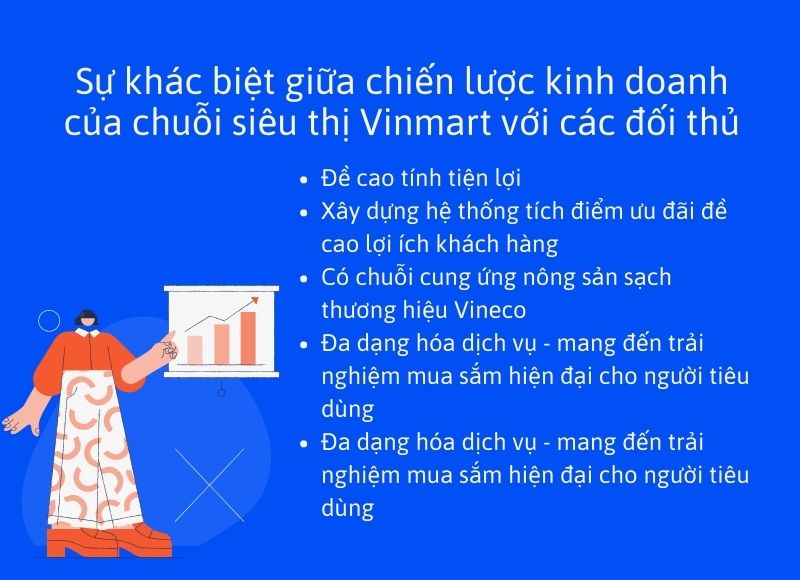 sự khác biệt của chiến lược kinh doanh của chuỗi siêu thị Vinmart