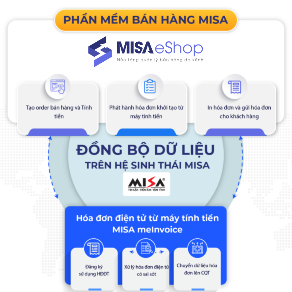 Phần mềm bán hàng MISA eShop kết nối với phần mềm hóa đơn điện tử MISA meInvoice